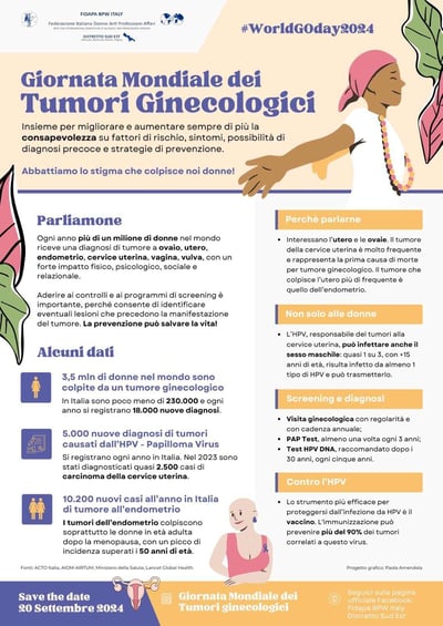 Giornata mondiale del Tumori Ginecologici